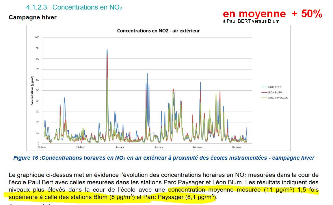 PM10 – Réduire la Pollution de l'Air – Saint-Nazaire – Pornichet – La Baule