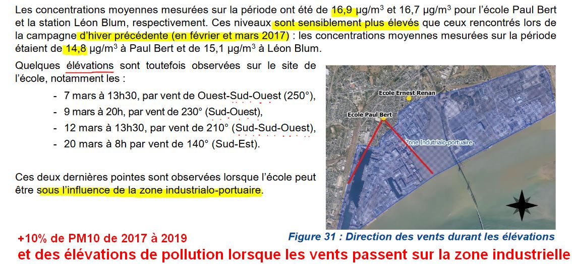 PM10 – Réduire la Pollution de l'Air – Saint-Nazaire – Pornichet – La Baule
